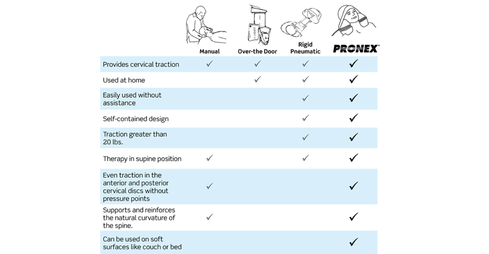 Pronex Pneumatic Cervical Traction REGULAR 14"-16"