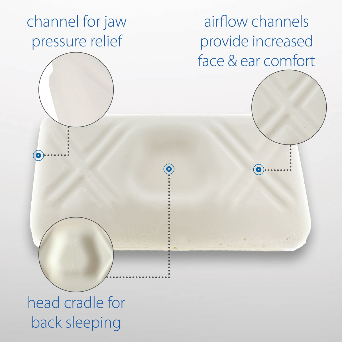 TriCore Molded Foam Firm Cervical Pillow – Arc4life