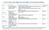 Arc4life Cervical Linear Traction Neck Pillow - Traction V Side and Support Side
