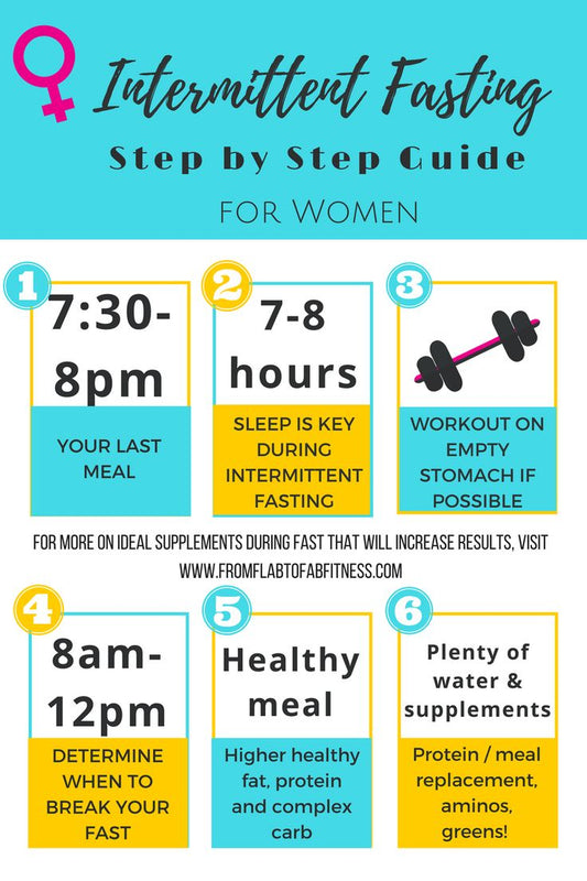 Women: Don't ask for Prescription from Your Dr to Help you Lose Weight