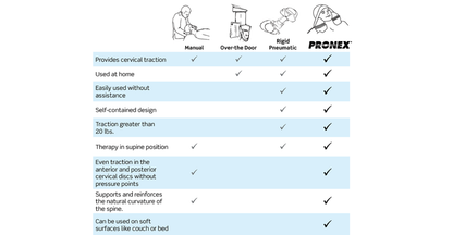 Pronex Pneumatic Cervical Traction REGULAR 14"-16"