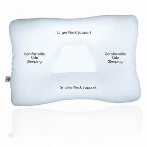 TriCore Molded Foam Firm Cervical Pillow – Arc4life