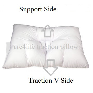 Linear Gravity Support Neck Pillow - Side Sleeper Pillow for Sleeping –  Arc4life